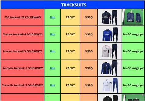 burberry tracksuit pandabuy|Clean designed Pandabuy List / Pandabuy Spreadsheet with.